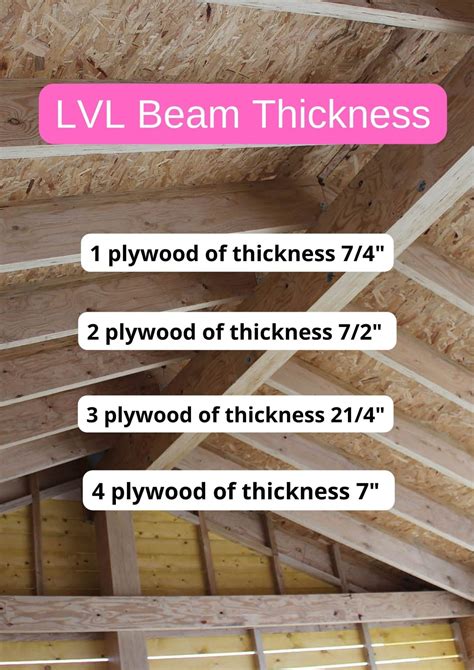 lvl lowes|lvl beam pricing chart.